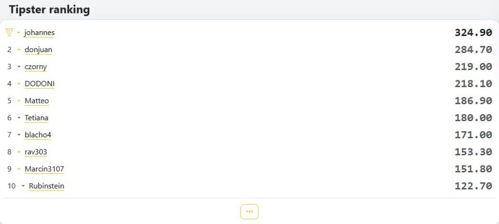 Рейтинг прогнозистов на typersi com