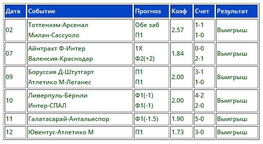 Статистика от Стримбет