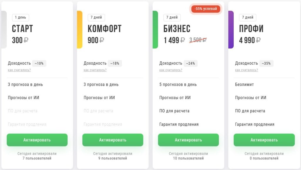 Стоимомть подписки в Тетрабет