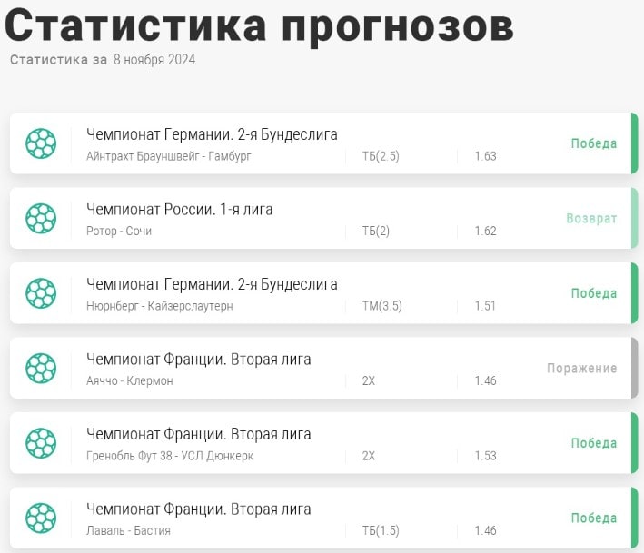 Статистика Тетрабет