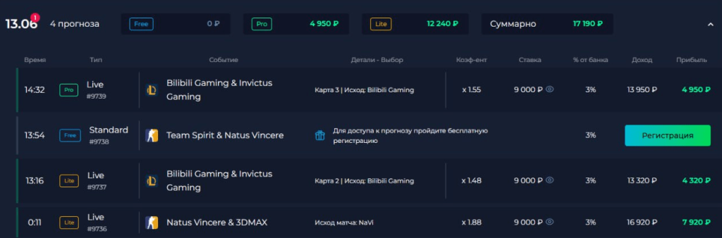 Сведения о проходимости ставок Gamesport