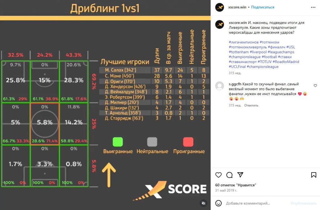 Статистика от Xscore