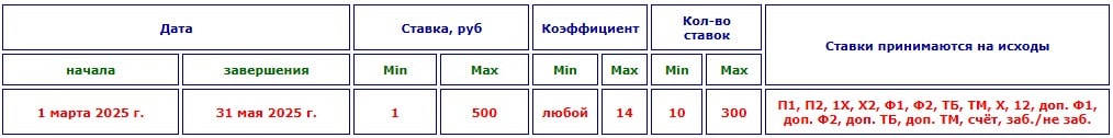 Ставки на Алексбеттинг