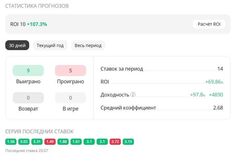 Коэффициенты на Овербеттинг