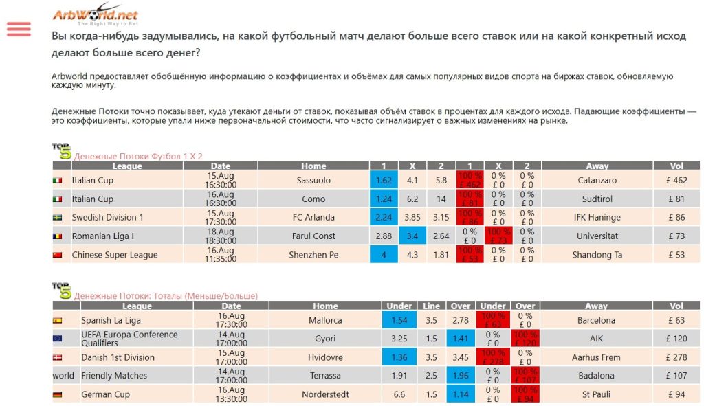 Сайт arbworld net