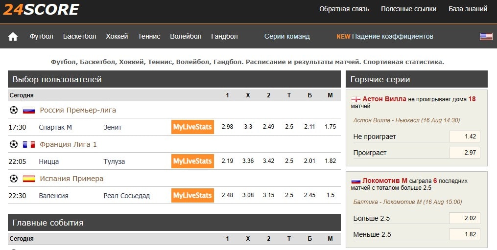 Сайт 24score pro