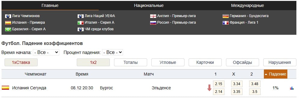 Статистика от 24score pro