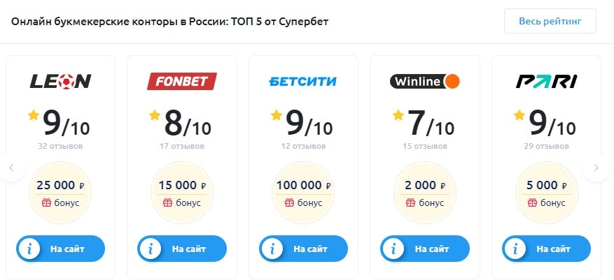 Букмекерские конторы на Superbet