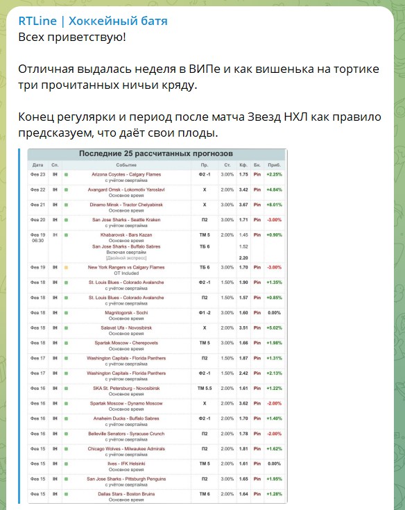 Каппер RTLine отчет прогнозов