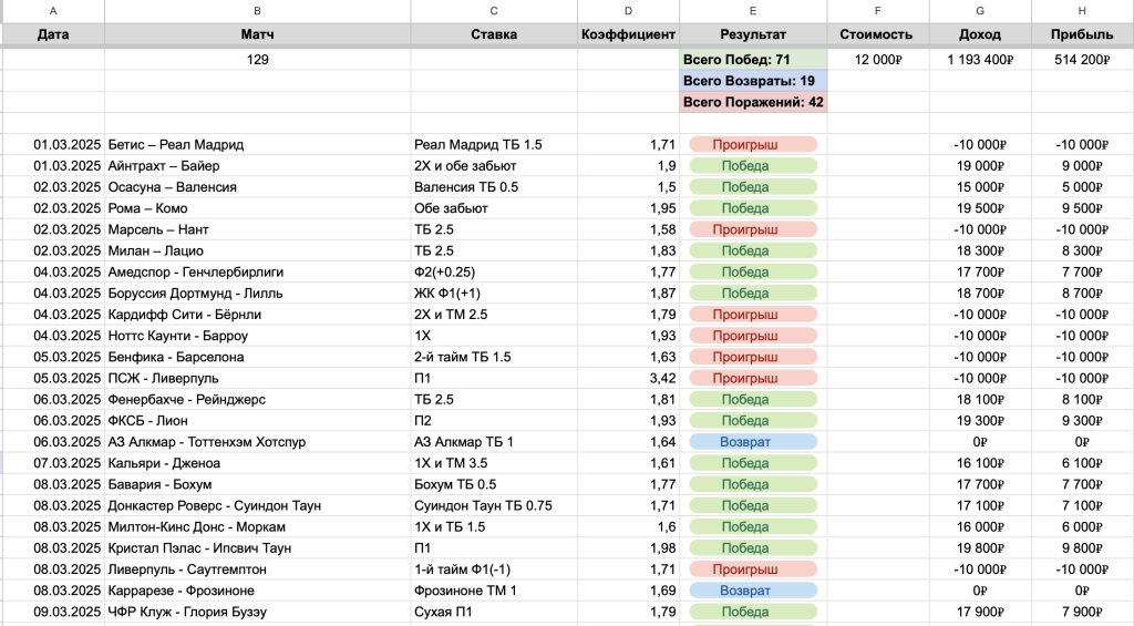 StrikeLevel статистика