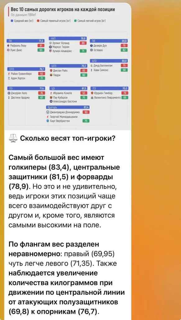 Каппер Третий тайм игроки